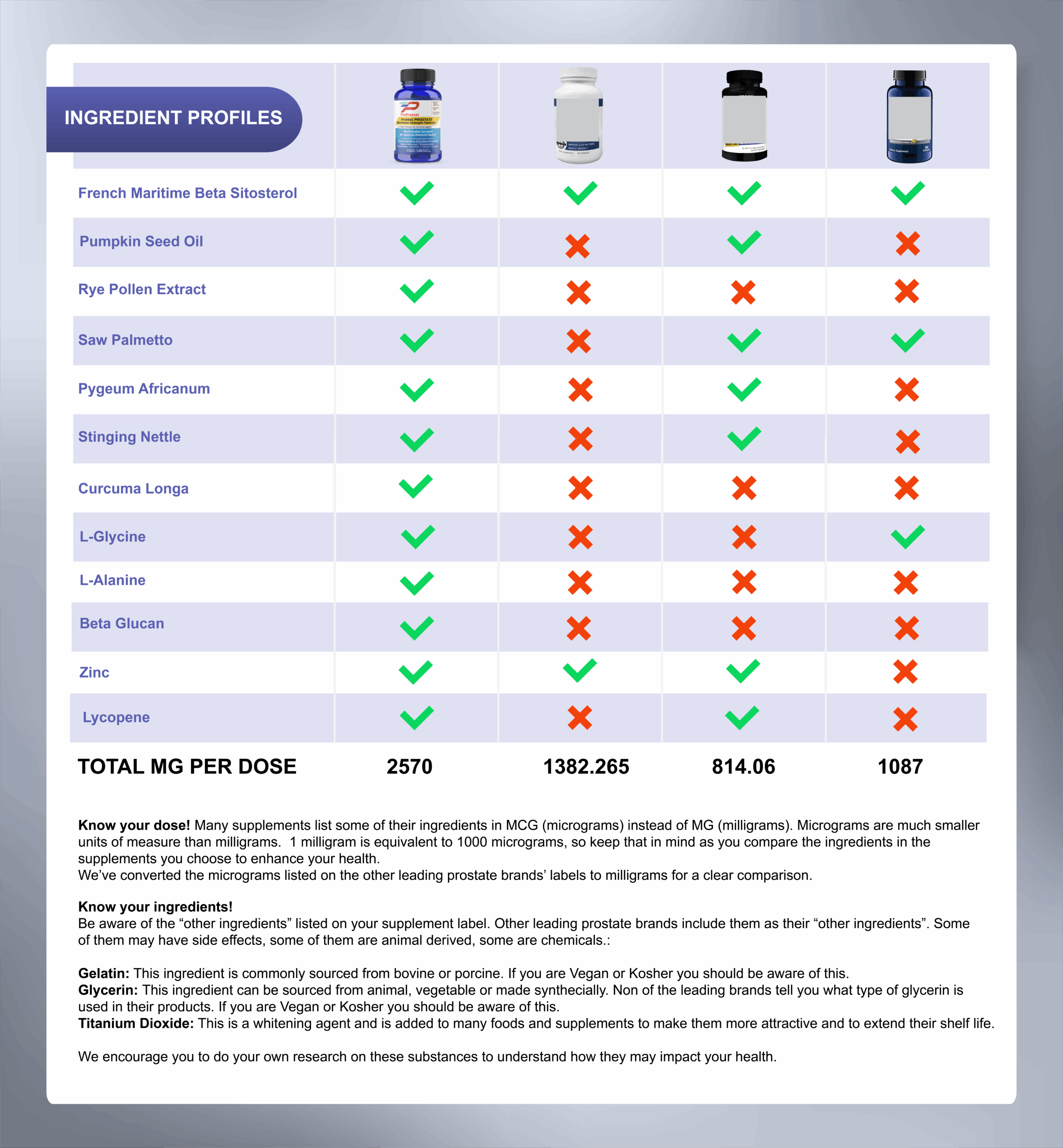 ProMax Comparison Chart2
